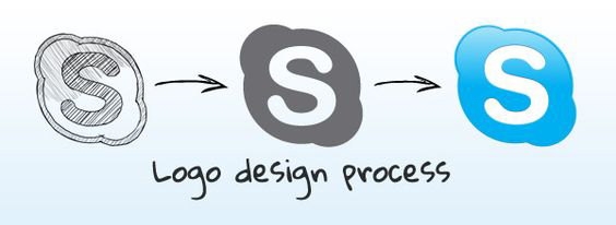 skipe-logo-proceso